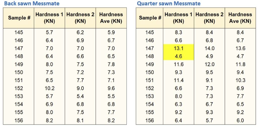 Screenshot 2022 12 15 at 6.34.17 am Timber flooring hardness