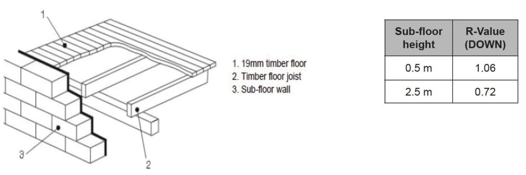 Screenshot 2023 03 15 at 7.24.48 pm Energy efficiency for timber floors